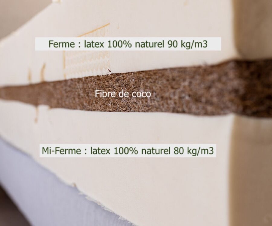 Matelas latex : avantages, inconvénients et comment bien le choisir